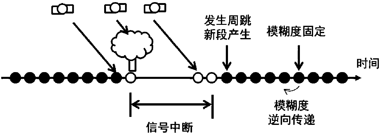 GNSS segmentation smoothing filtering method based on cycle slip detection and repairing