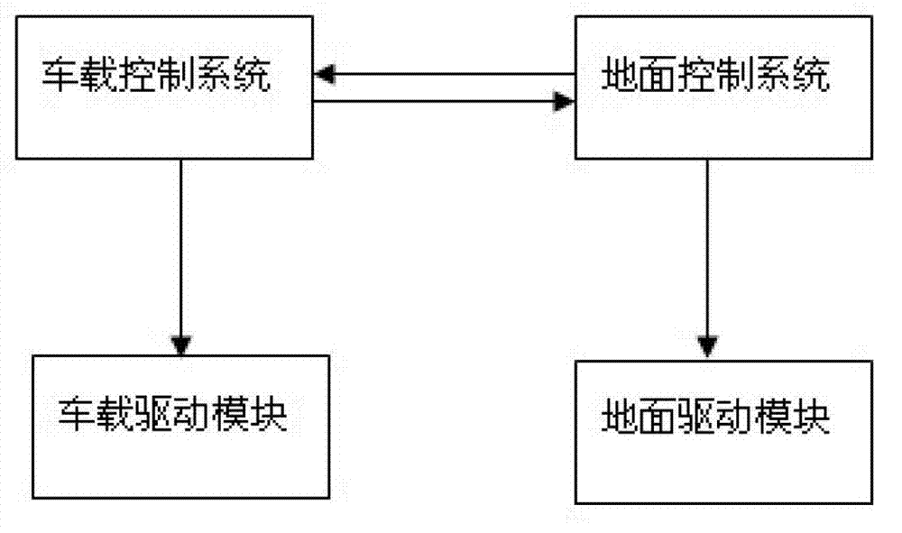 Charging device in electric automobile running