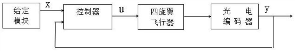 A fixed-time adaptive attitude control method for a three-degree-of-freedom quadrotor aircraft