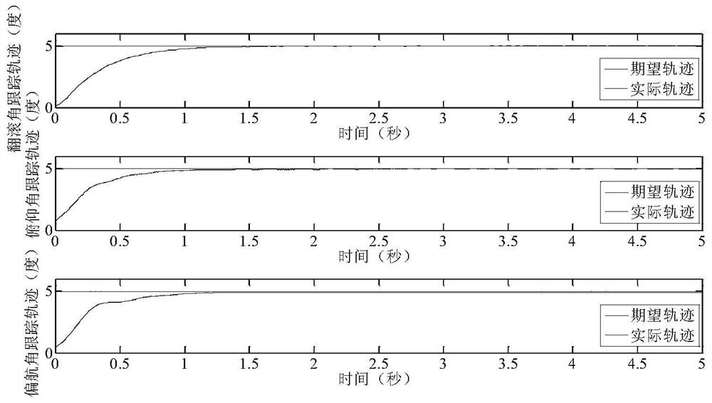 A fixed-time adaptive attitude control method for a three-degree-of-freedom quadrotor aircraft