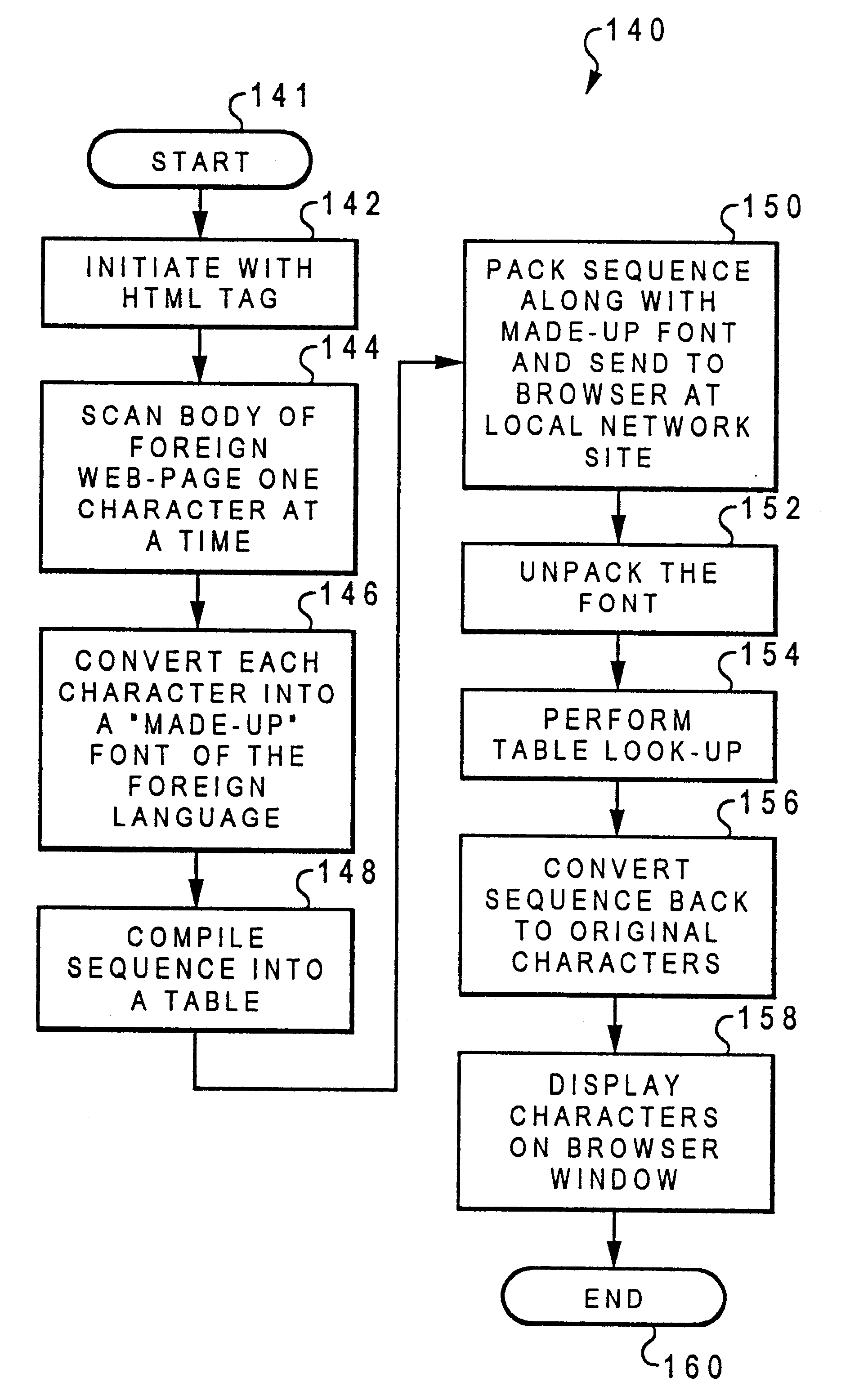 Method and system for the international support of internet web pages