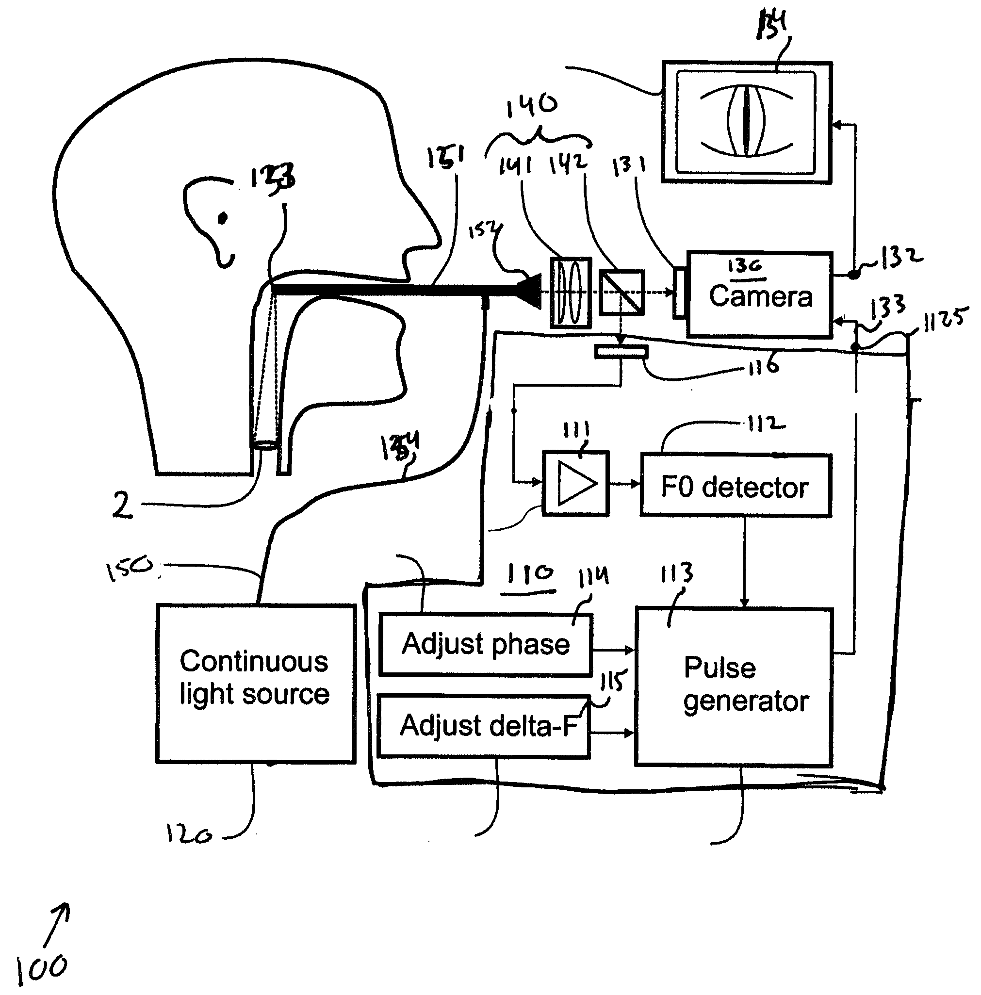 Optical Triggering System For Stroboscopy, And A Stroboscopic System