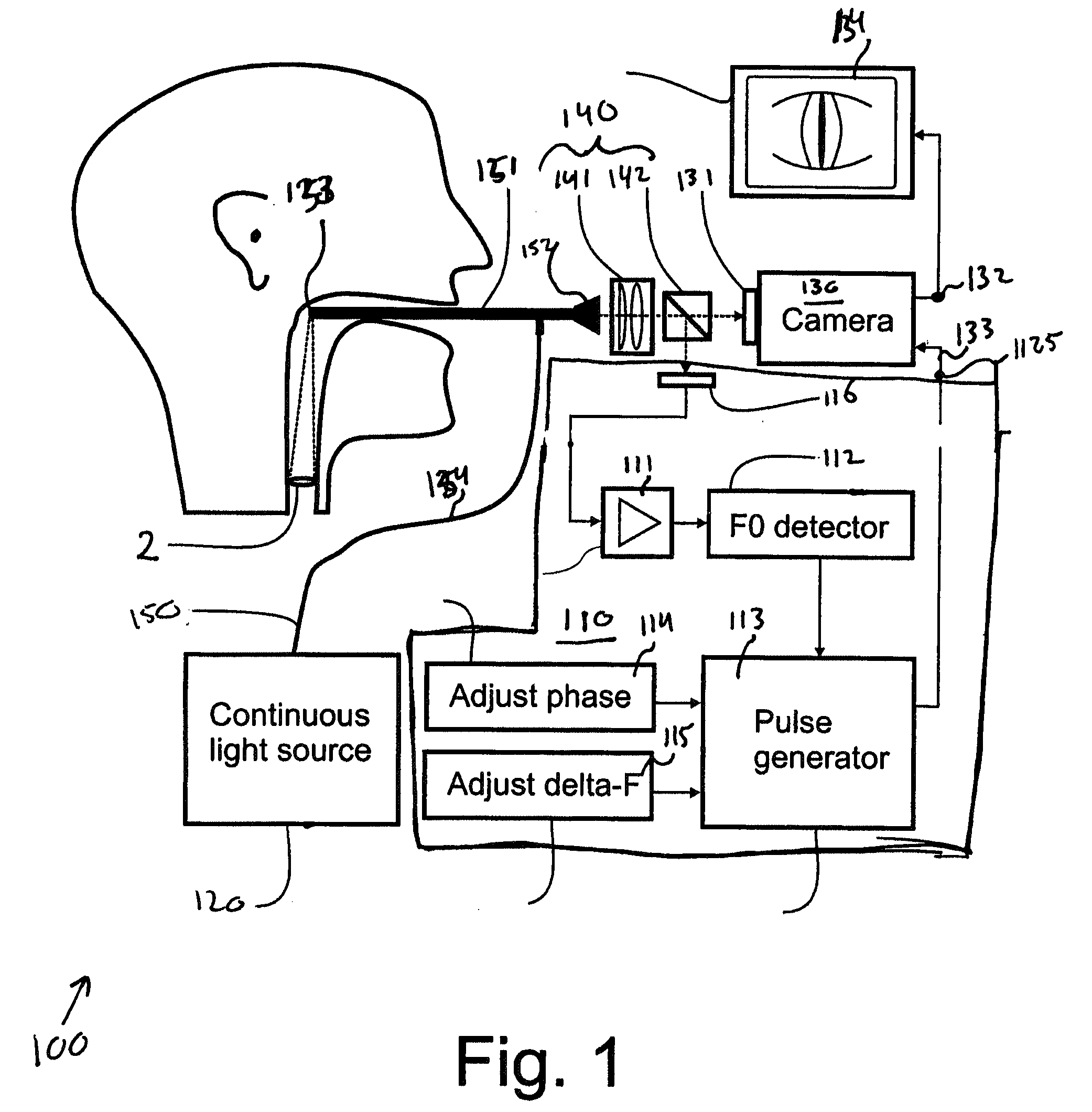 Optical Triggering System For Stroboscopy, And A Stroboscopic System