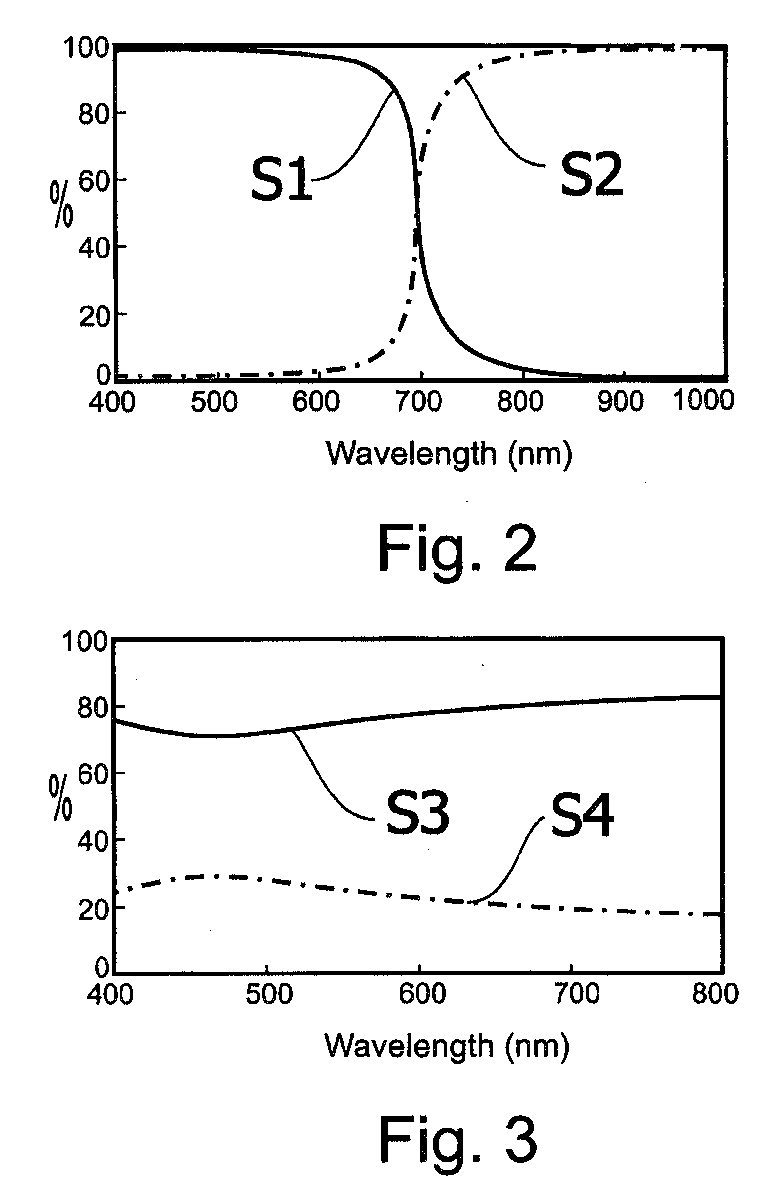 Optical Triggering System For Stroboscopy, And A Stroboscopic System