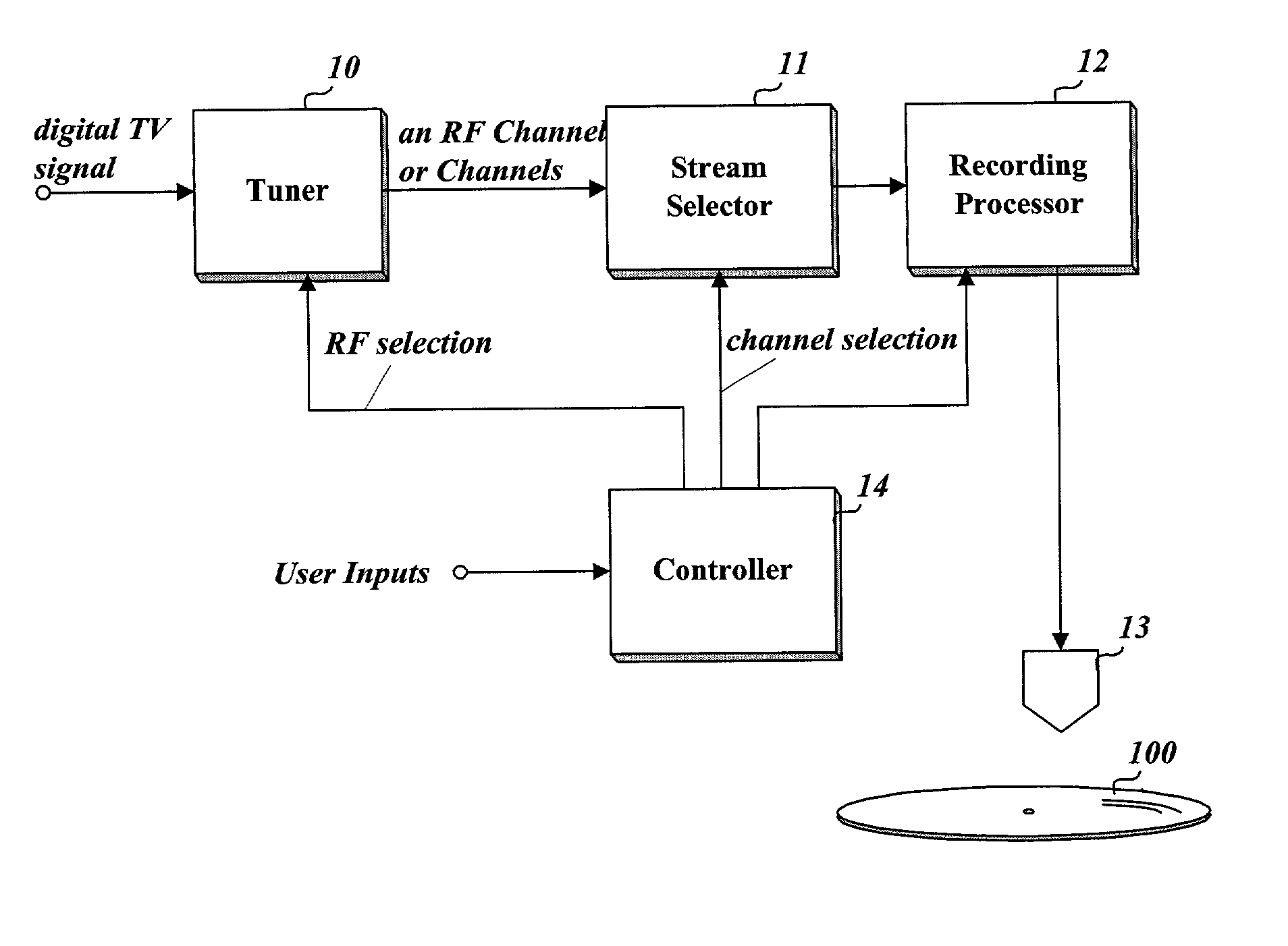 Method and apparatus of recording a multi-channel stream, and a recording medium containing a multi-channel stream recorded by said method