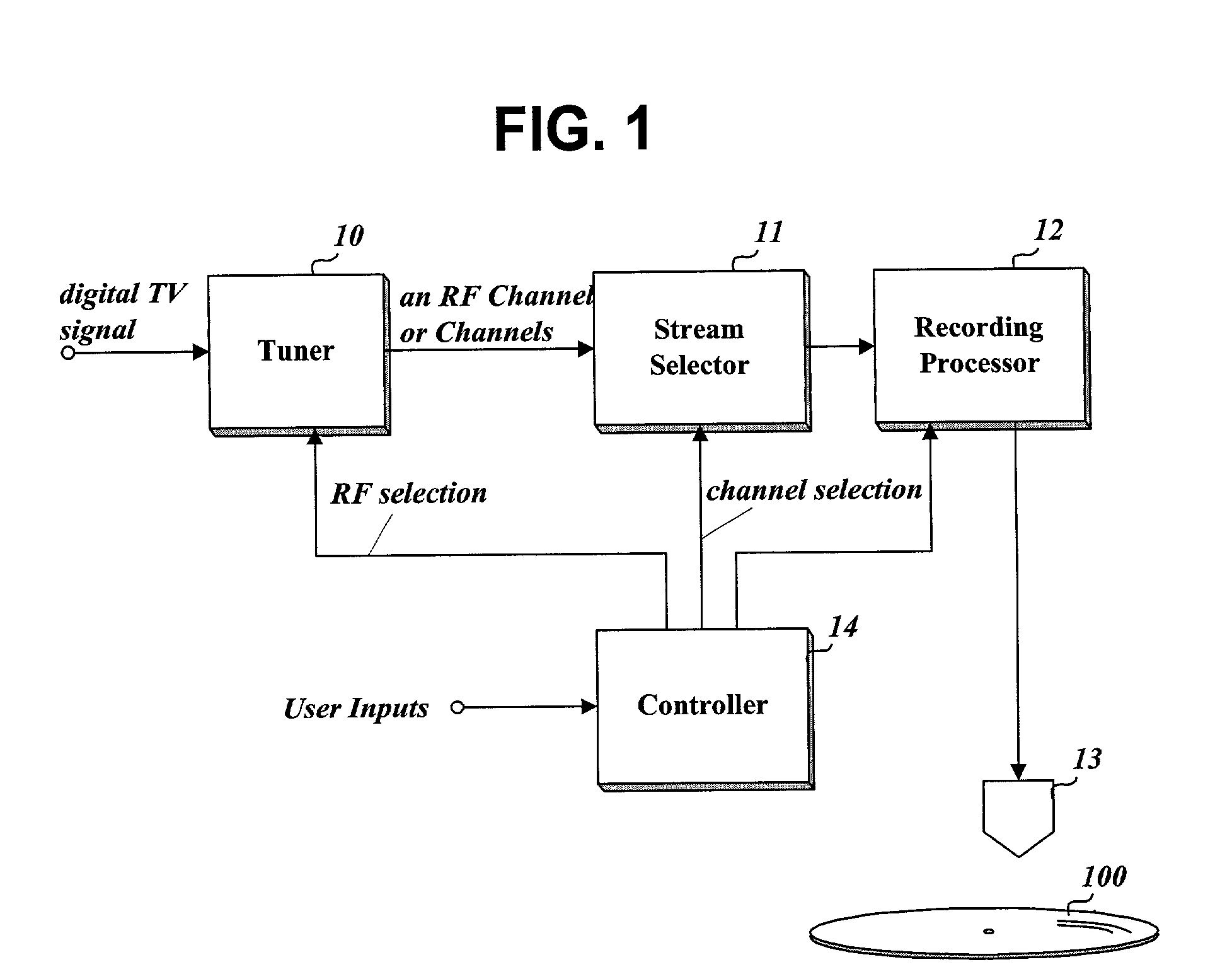 Method and apparatus of recording a multi-channel stream, and a recording medium containing a multi-channel stream recorded by said method