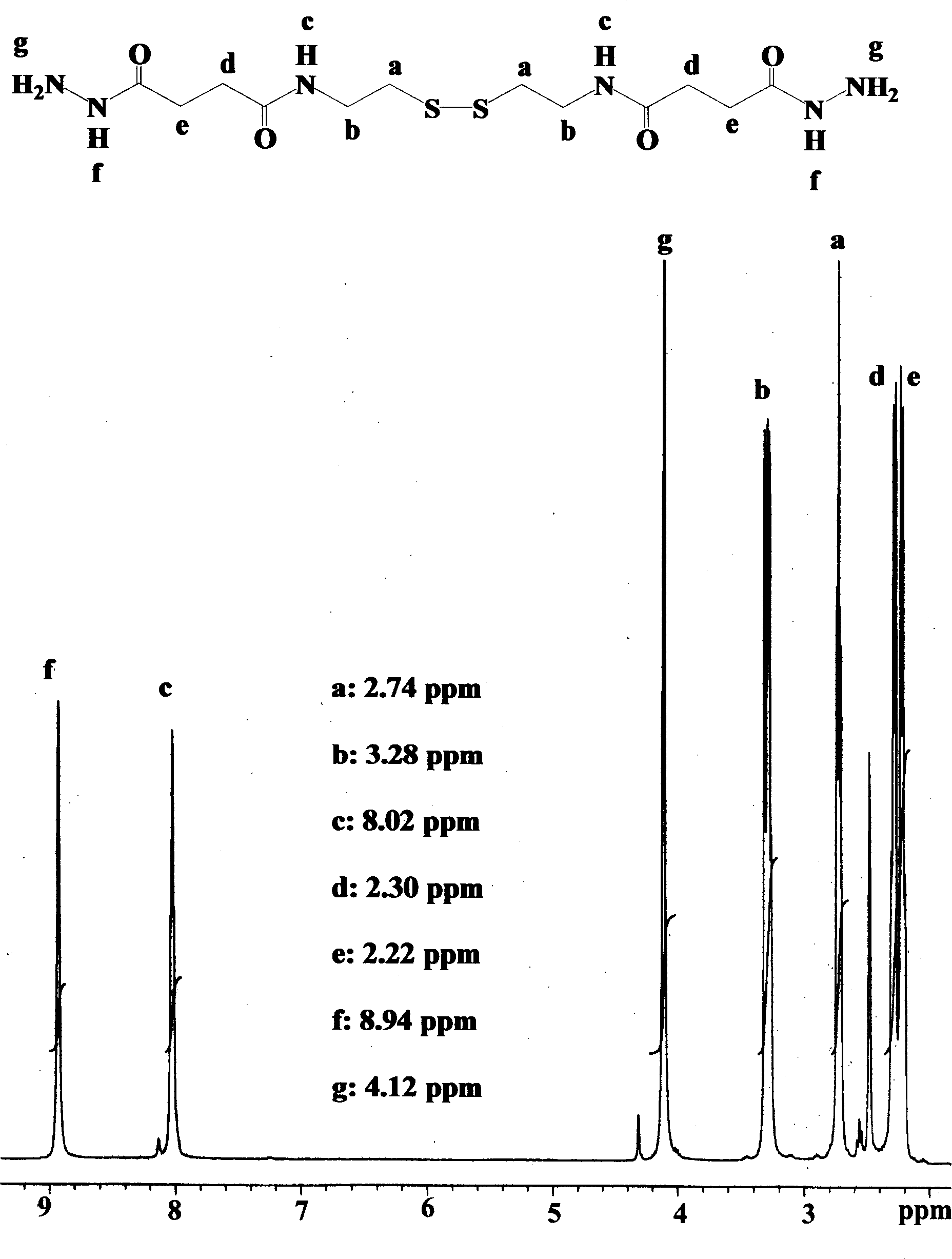 Dihydrazide compound and its preparation method and application