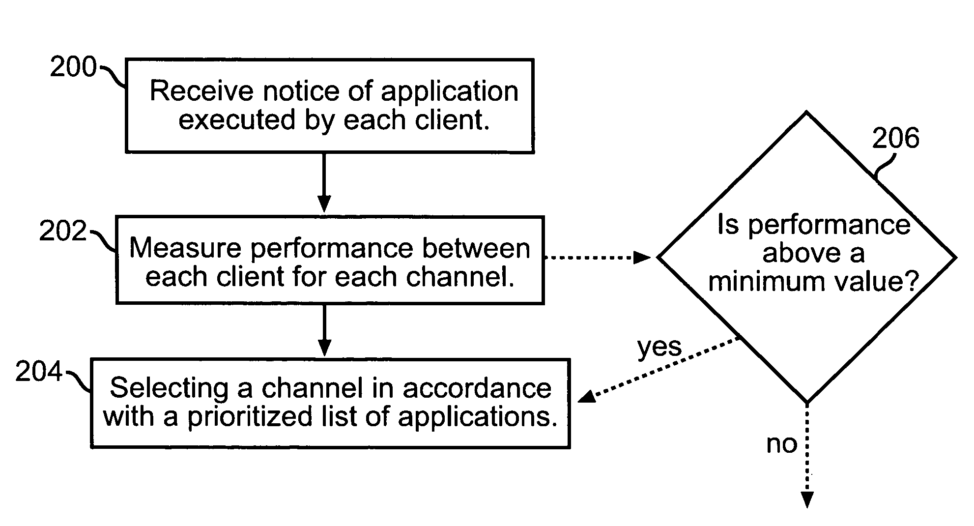 Method and apparatus for client control of wireless communications