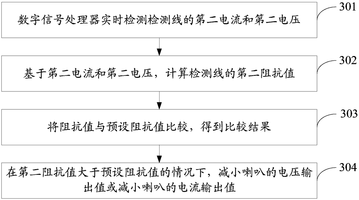 Amplitude adjustment method and sound production device