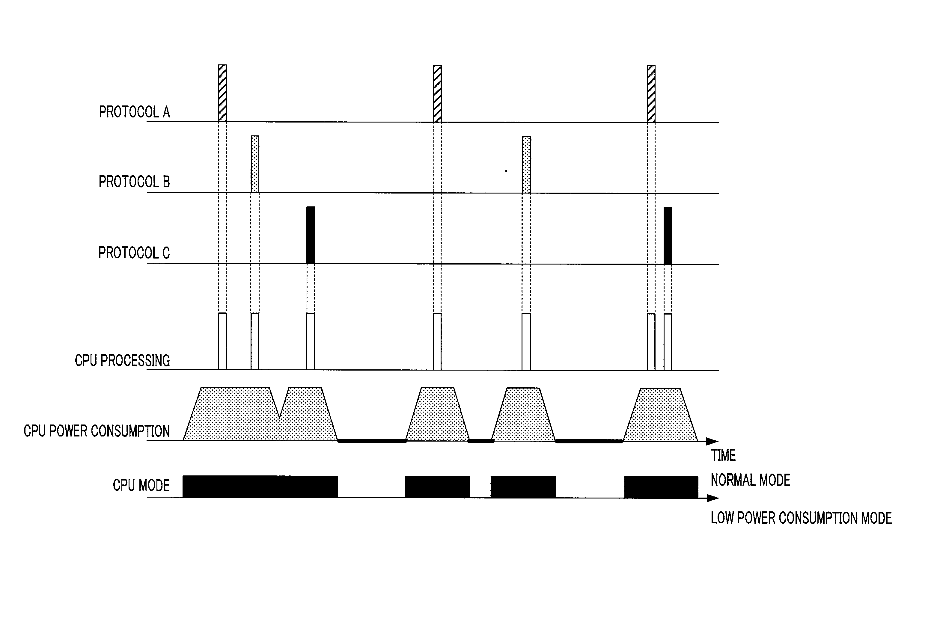 Communication device and power supply method