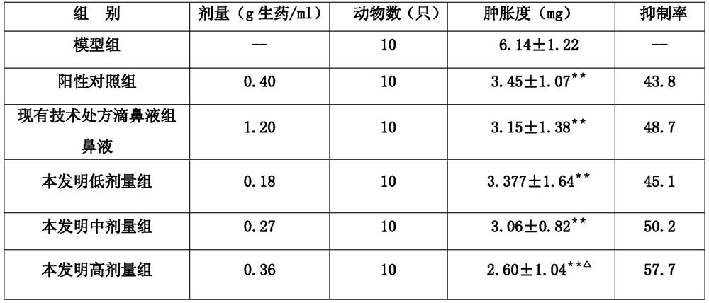 Nasal preparation for treating rhinitis and its preparation method and application