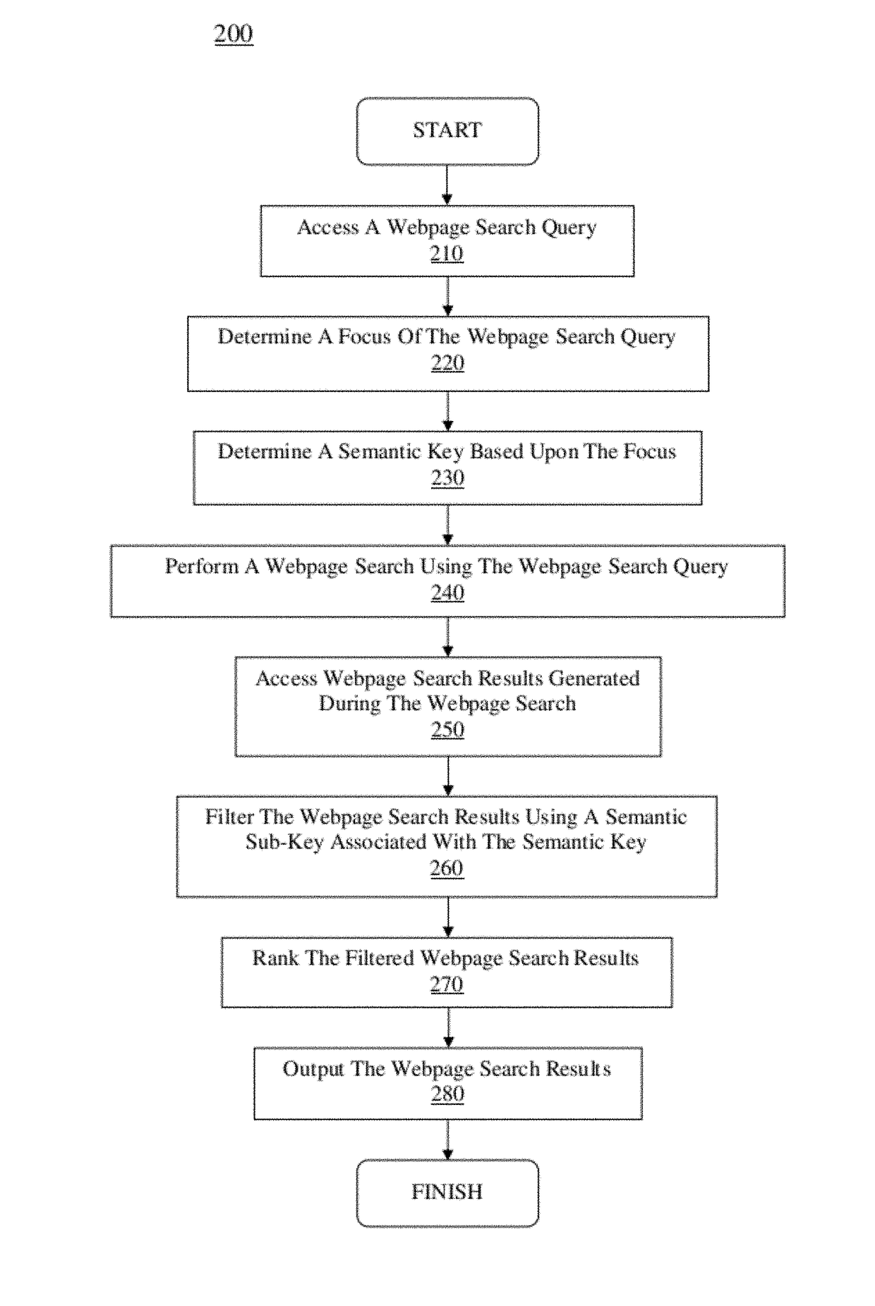 Automatic generation of a search query