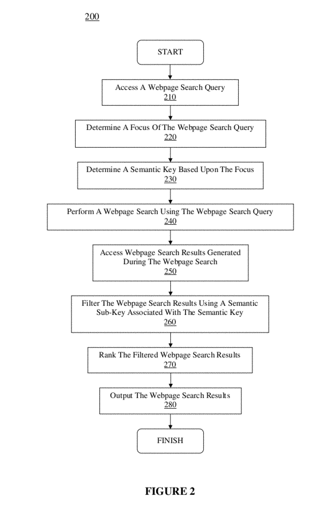 Automatic generation of a search query