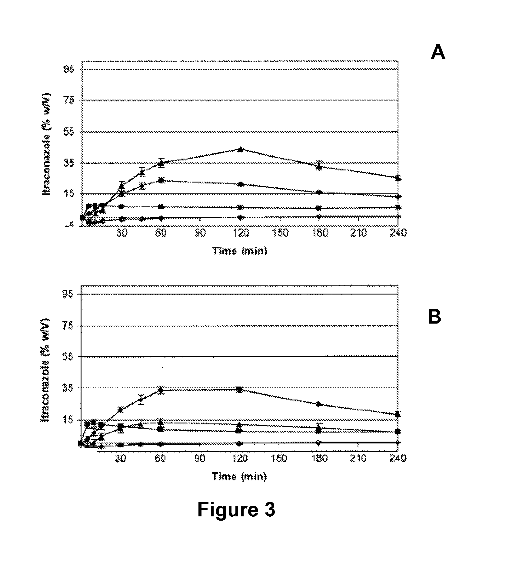 Preparation method for solid dispersions