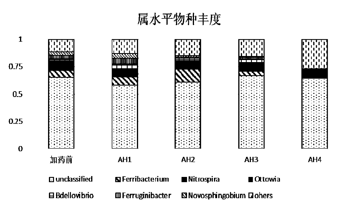 Heavy metal sewage treatment process