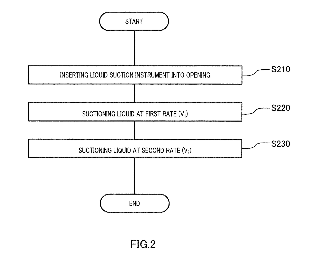 Method For Removing Liquid, And Liquid Operation Device