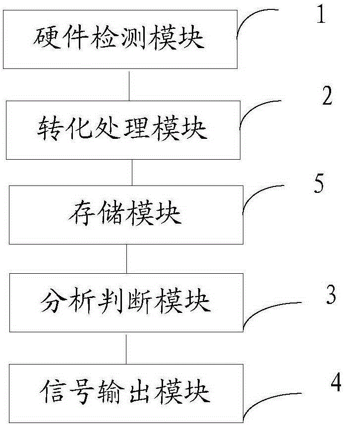 Radioactive substance detection apparatus and method