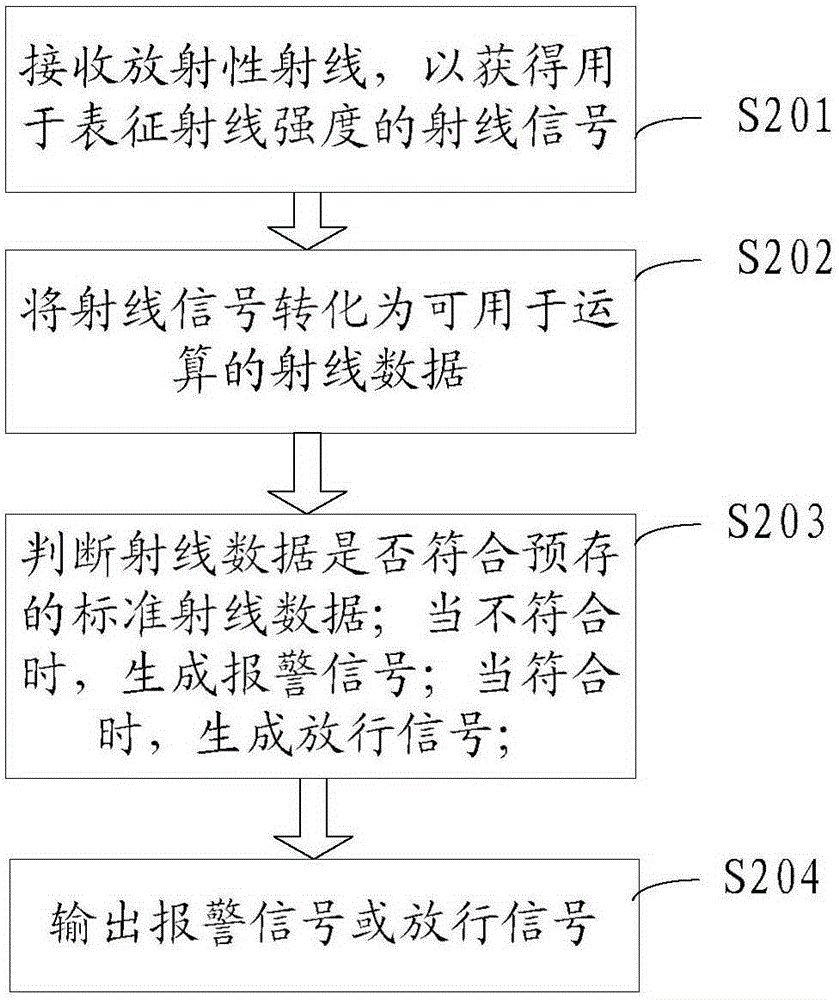 Radioactive substance detection apparatus and method