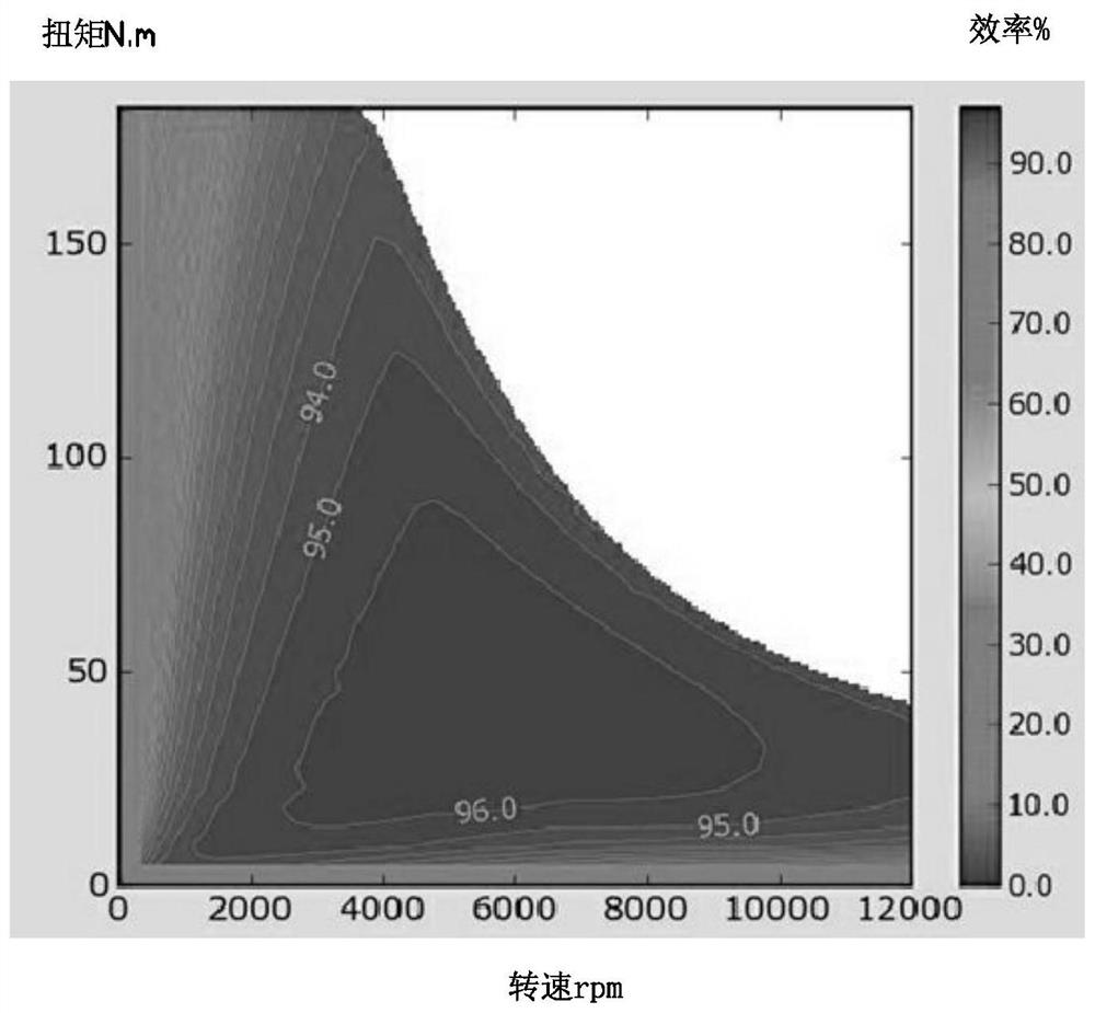 Permanent magnet auxiliary synchronous reluctance motor for electric automobile