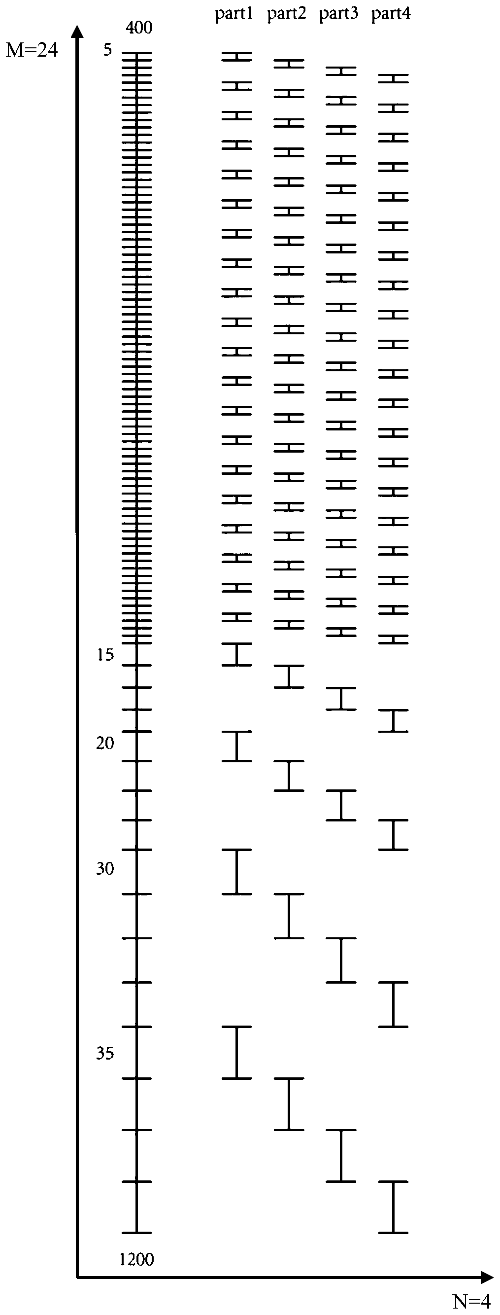 A Method for Proteome Detection by Pulsed Data-Independent Acquisition Mass Spectrometry