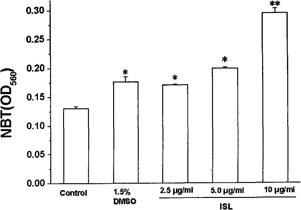 Application of isoliquiritigenin as cancer-differentiating inducer