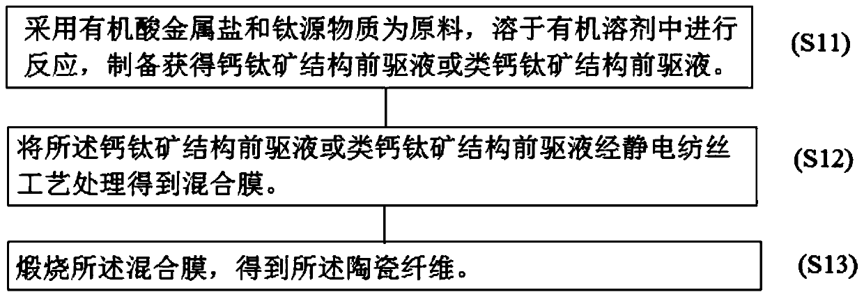 Dielectric composite material and preparation method thereof and flat-plate type capacitor