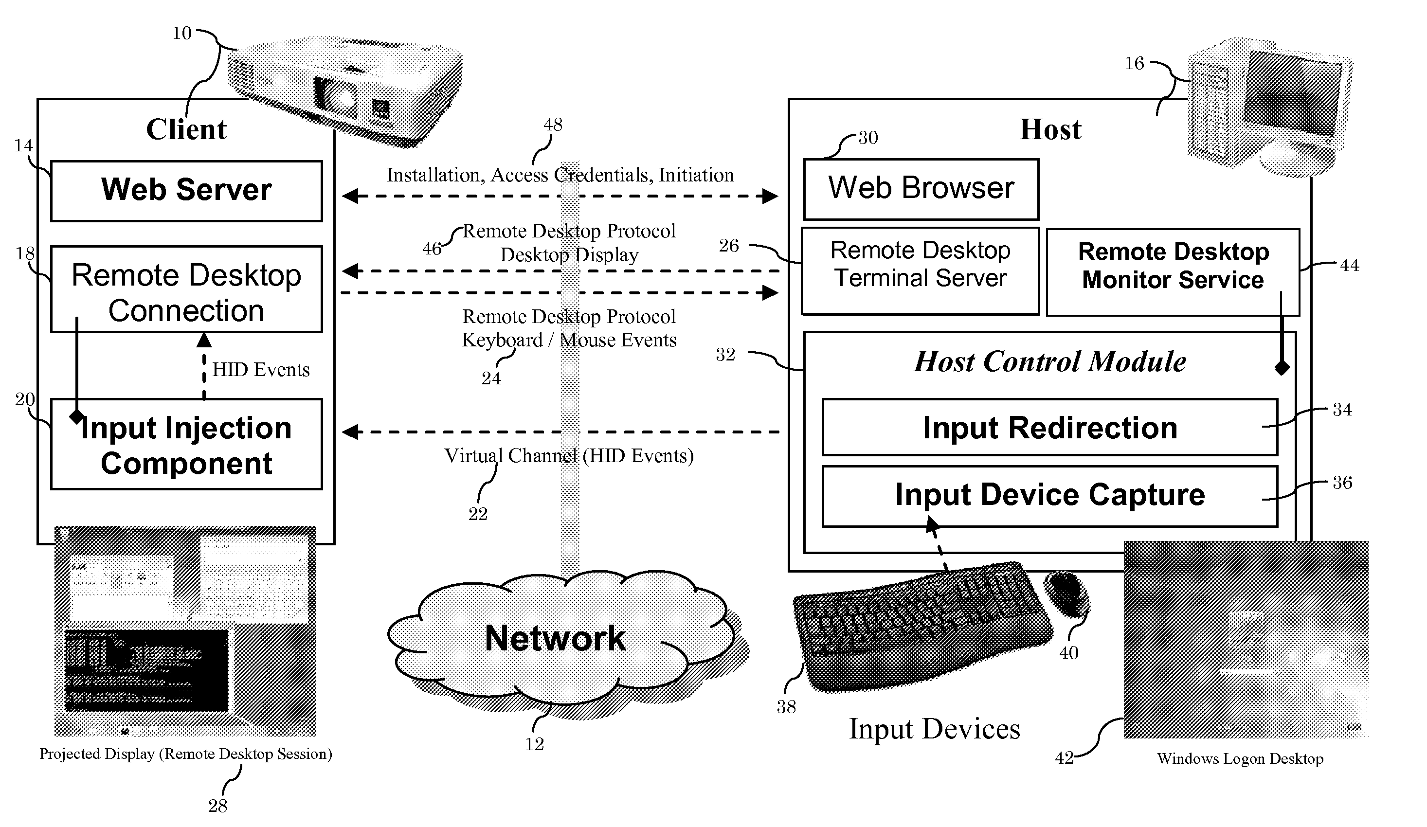 Method For Remote Desktop Control By Remote Host Input Devices