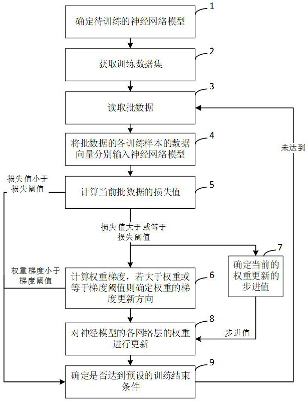 Hybrid neural network training method, system and device and storage medium