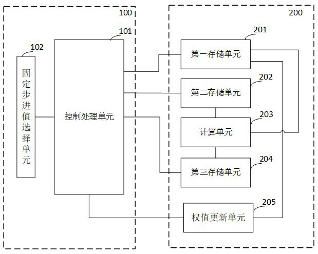 Hybrid neural network training method, system and device and storage medium