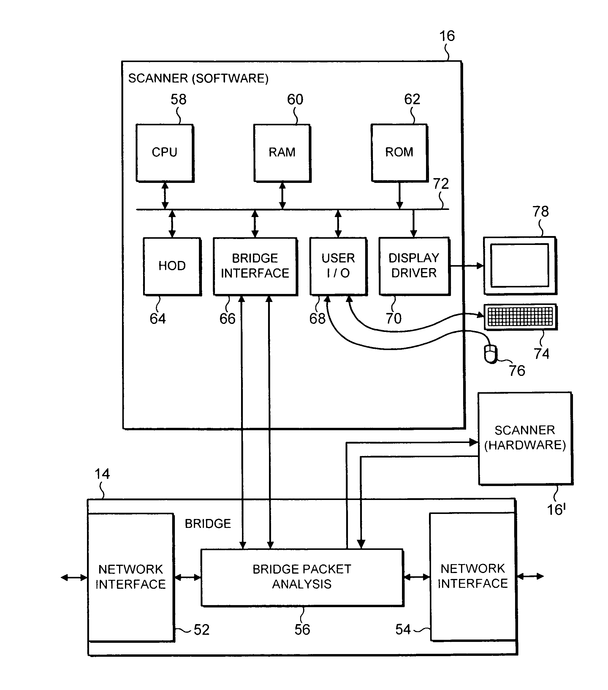 Malware scanning using a network bridge