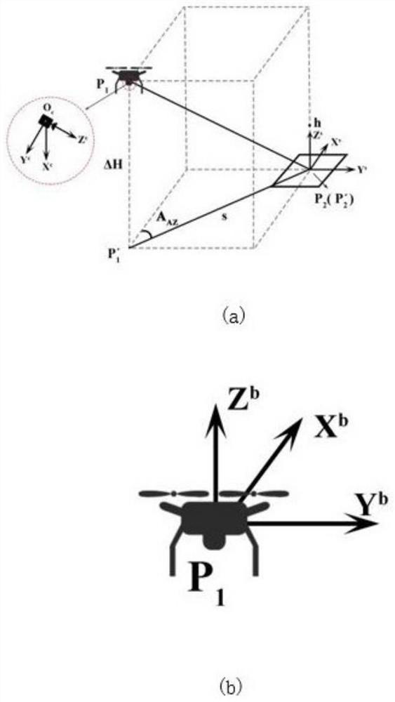 Unmanned aerial vehicle autonomous landing strategy based on holder visual servo in GNSS-free environment