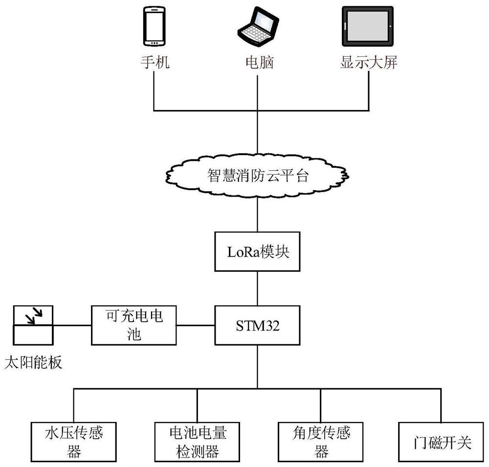 Outdoor fire hydrant Internet of Things monitoring system and method