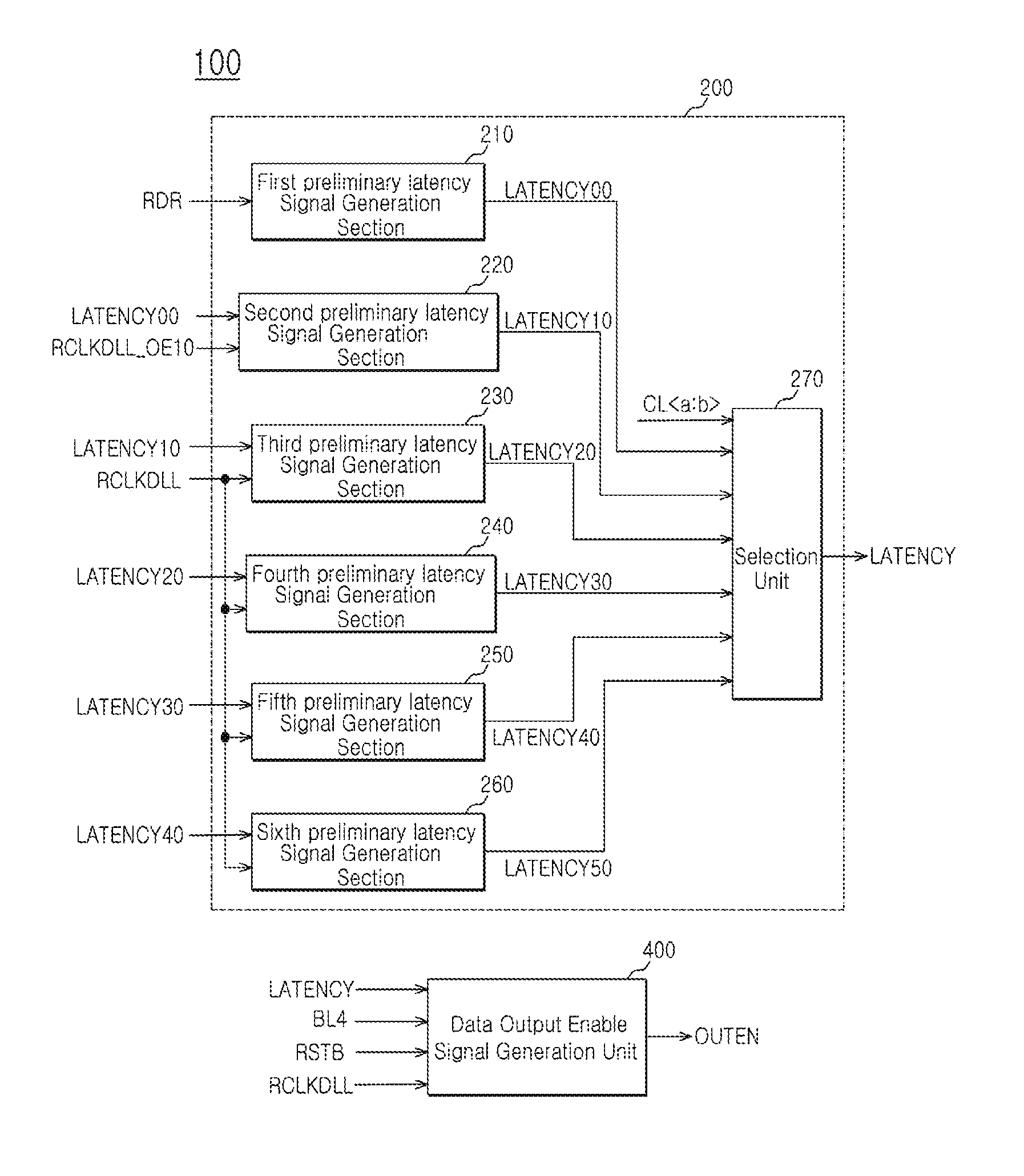 Output enable signal generation circuit of semiconductor memory