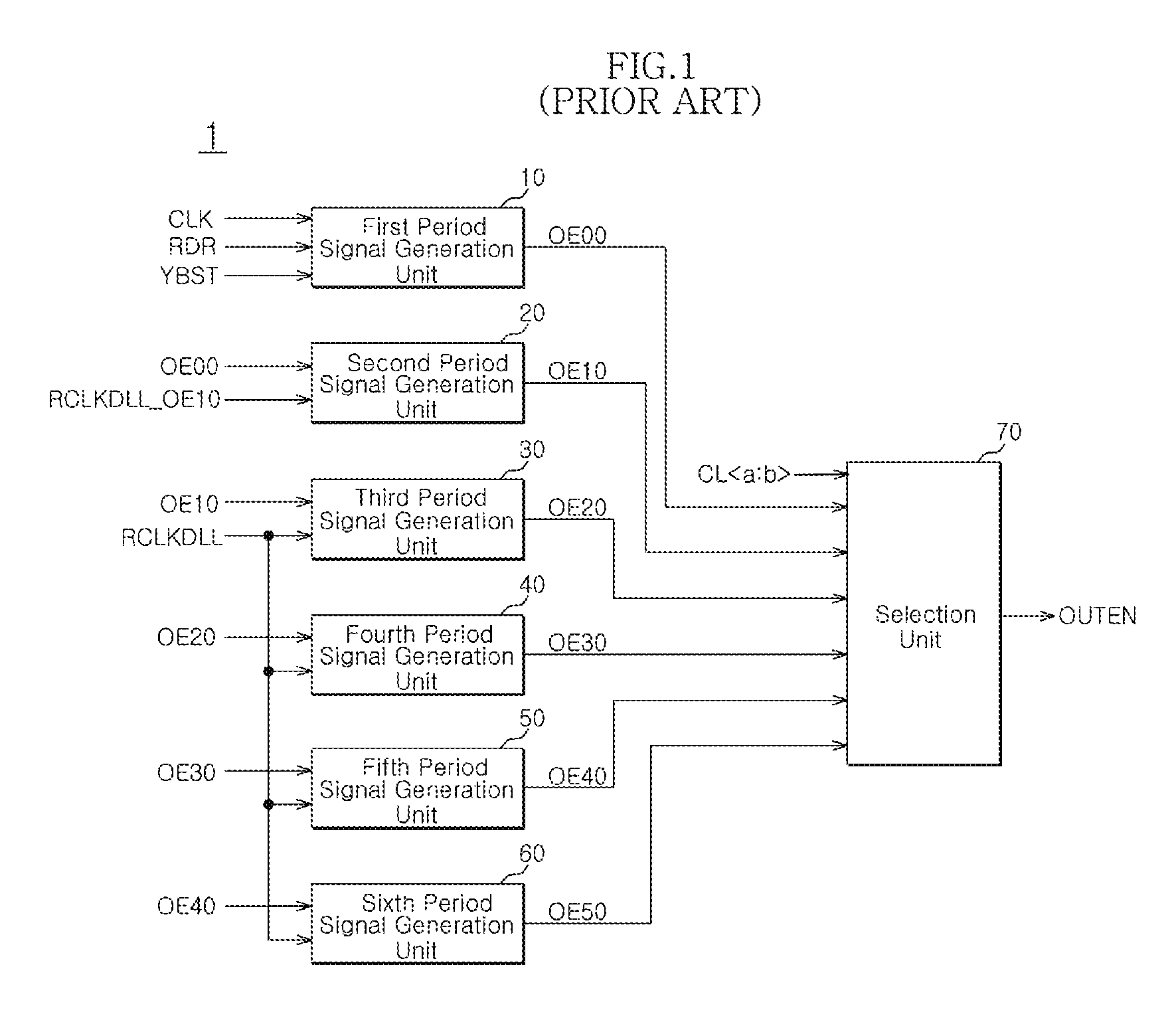 Output enable signal generation circuit of semiconductor memory