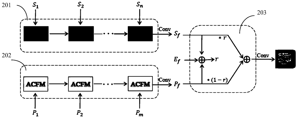 A group traffic forecasting model and a method based on a focusing mechanism