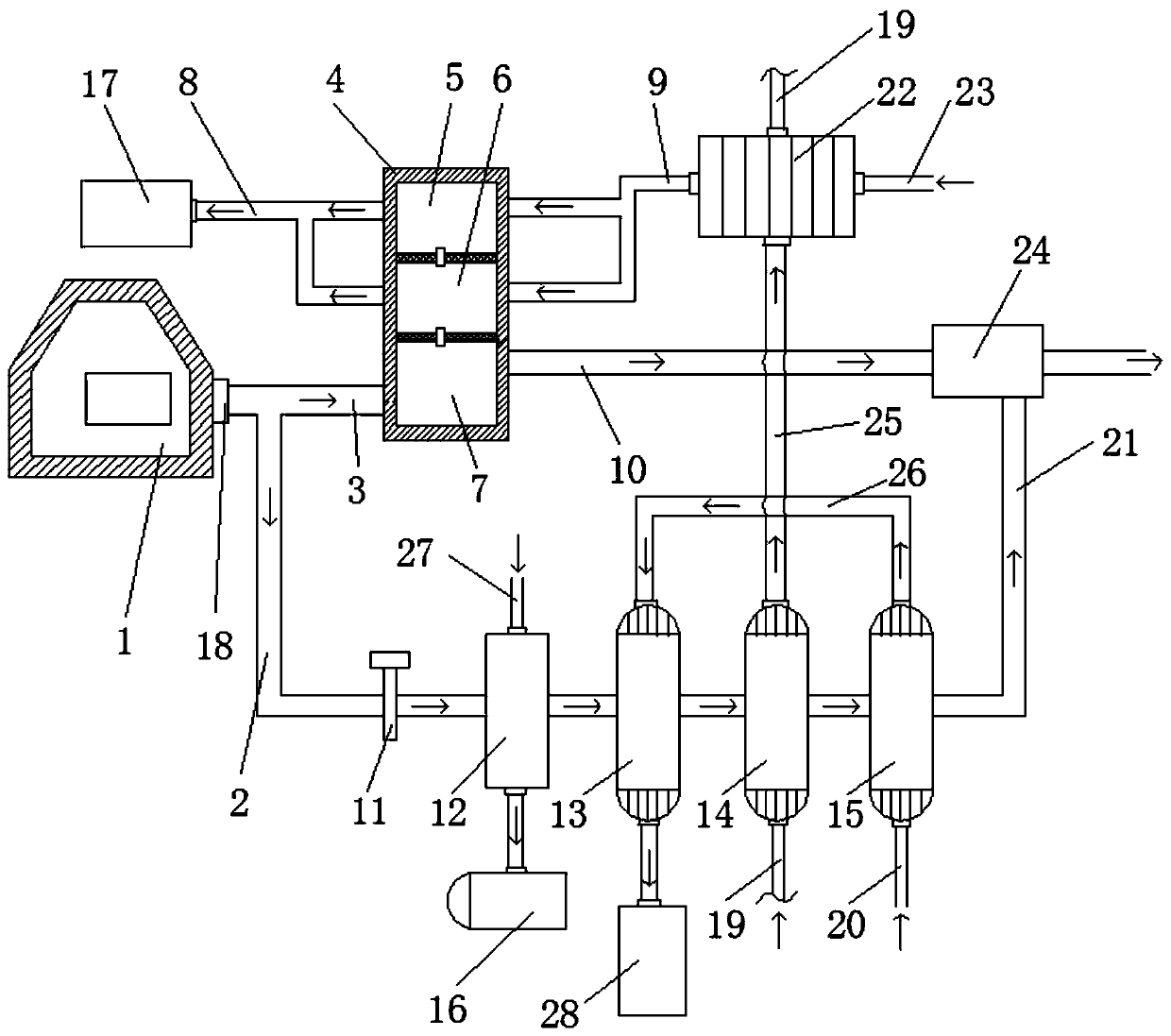 System and method for heating primary air, feed water and circulating water through bypass smoke