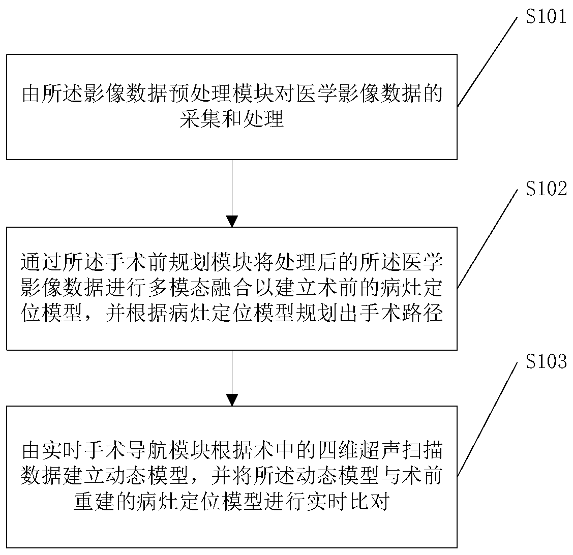 Multi-modal fusion surgical navigation system and method based on three-dimensional reconstruction