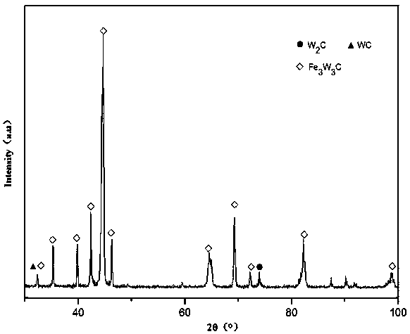 A kind of preparation method of m6c type alloy carbide fe3w3c