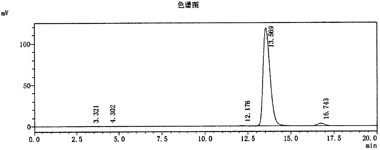 Preparation method of L-glufosinate-ammonium