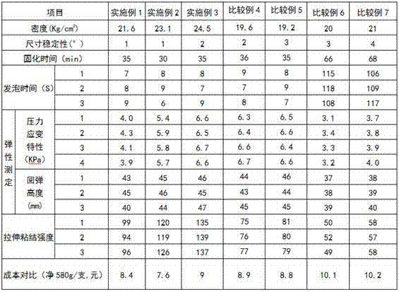 Single-component polyurethane foam caulking agent and preparation method thereof