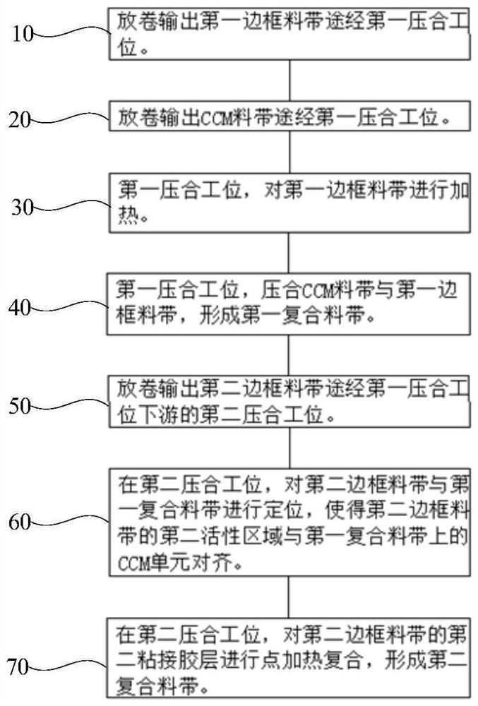 Method for producing membrane electrode