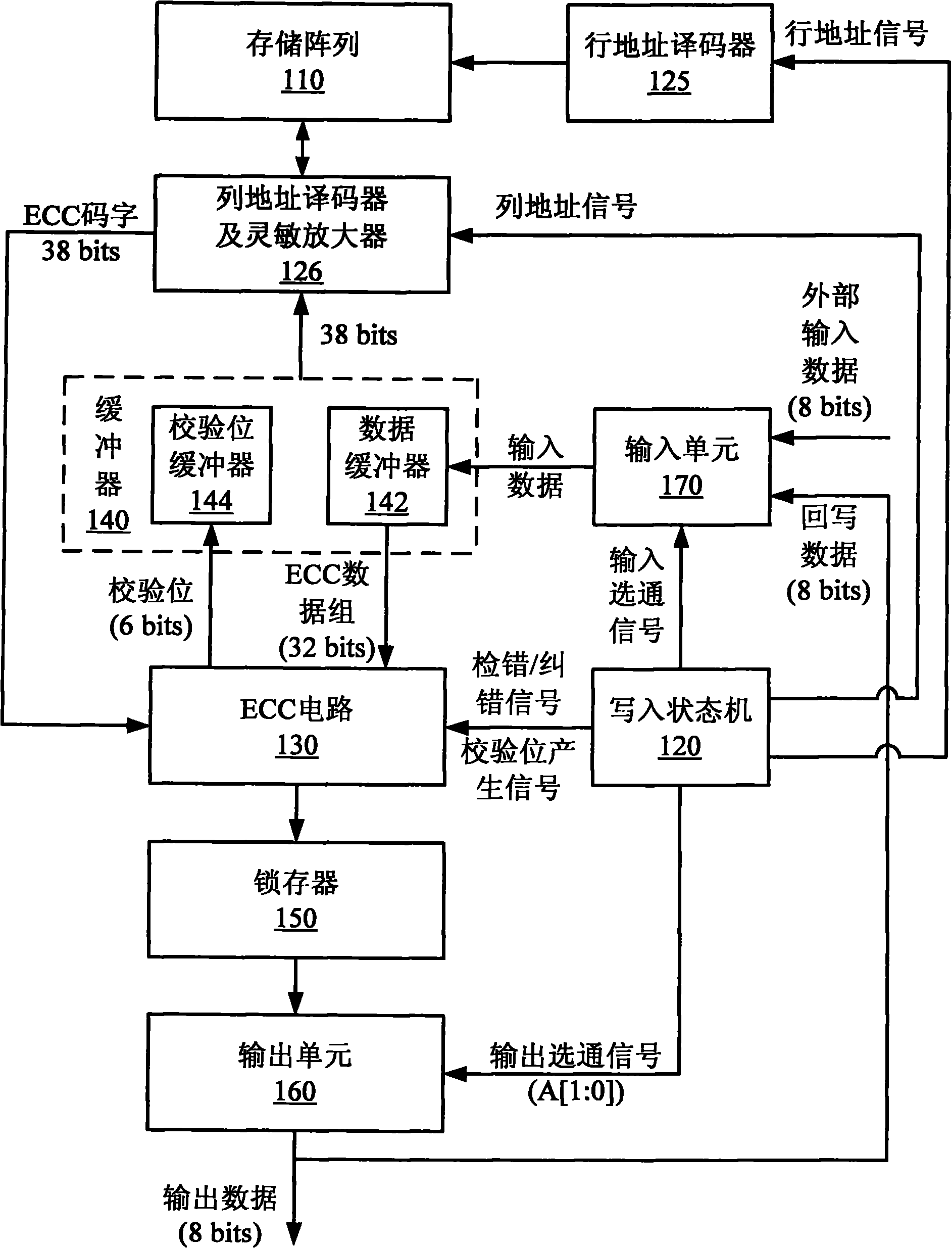 Nonvolatile memory with error detection/correction circuit and reading and writing method thereof