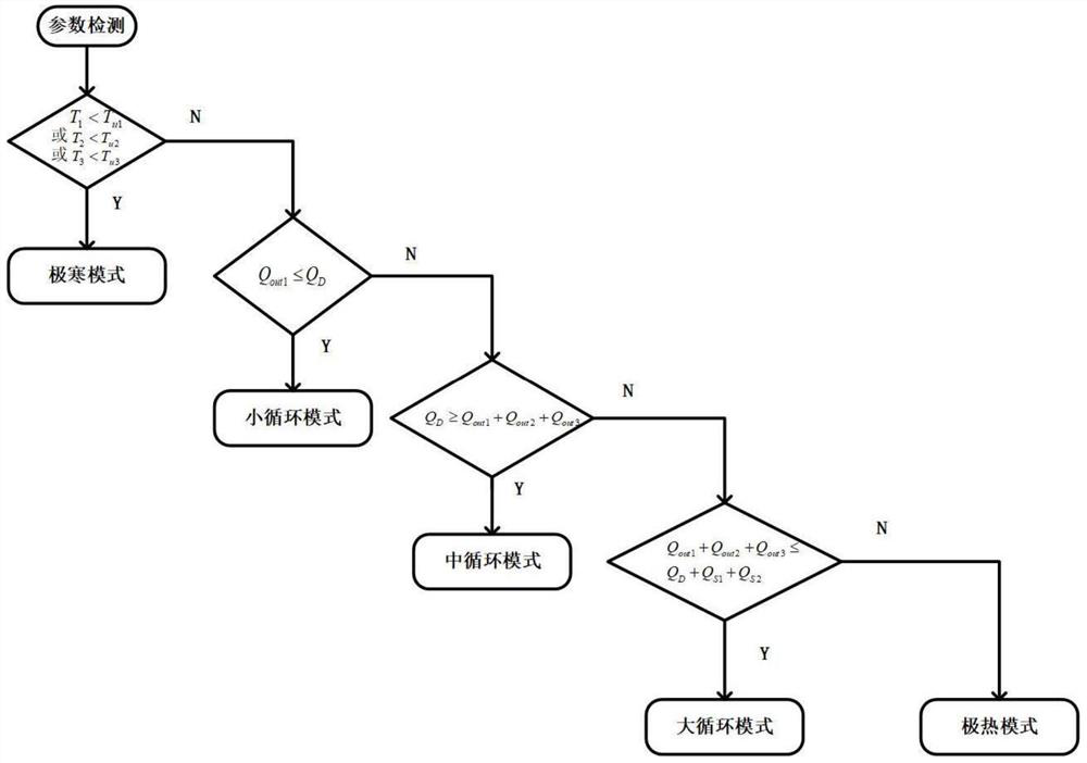 A multi-energy source fuel cell vehicle thermal management control method