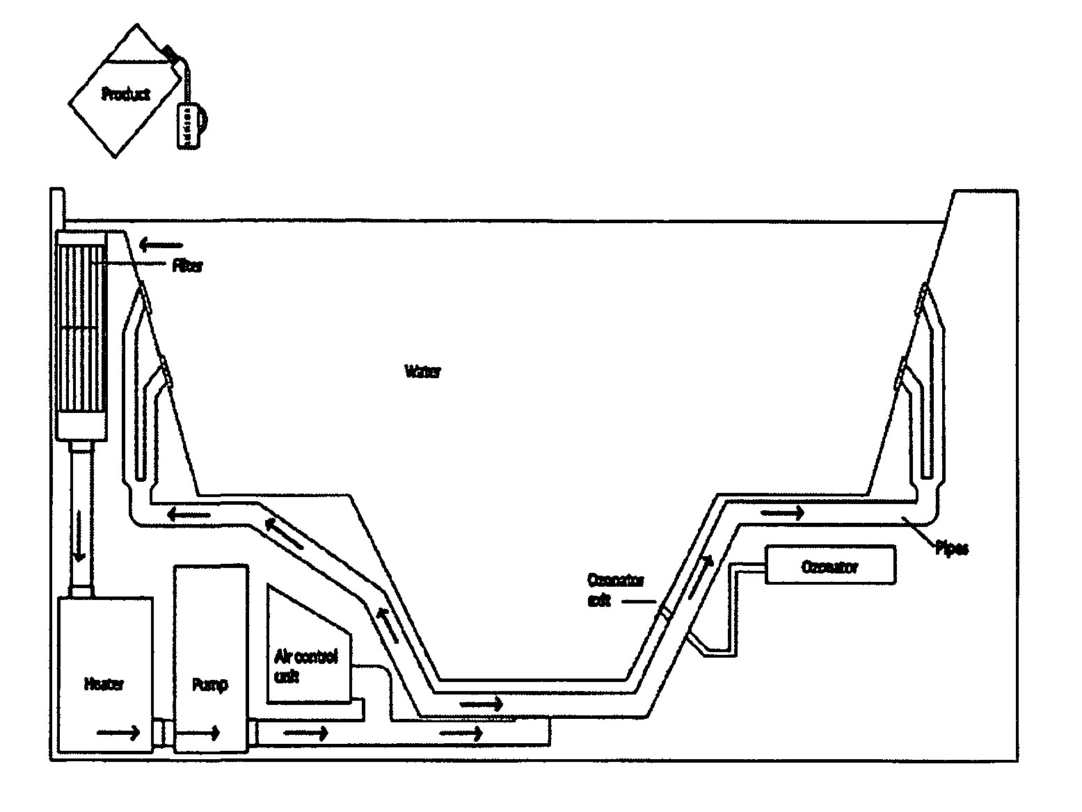 Methods and Compositions for Treatment of Water