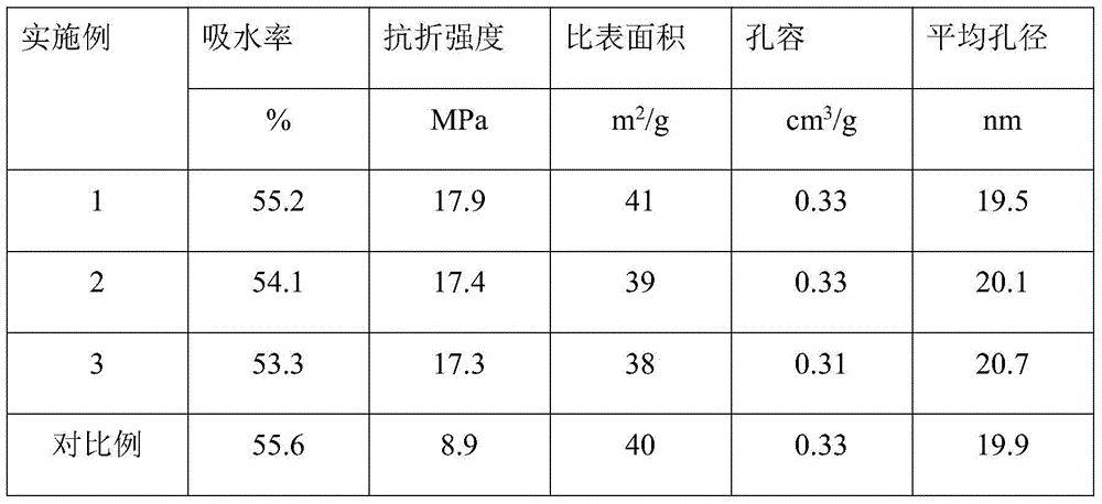 Attapulgite soil-based inner wall brick with environmental protection function and preparation method thereof