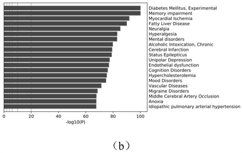 Application of maca and moringa oleifera in treatment of alcoholic fatty liver disease