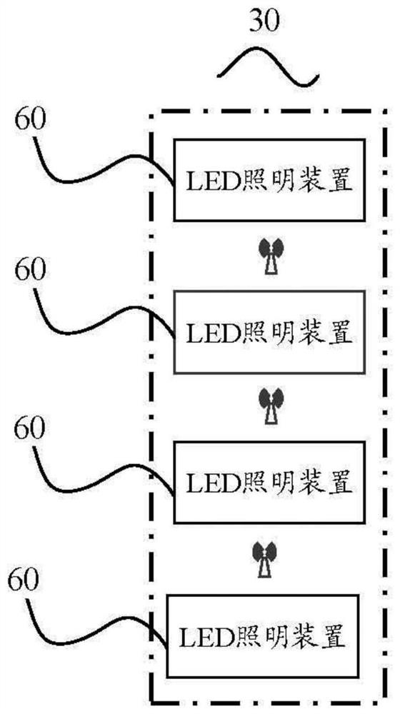 Commercial lighting system based on Internet of Things