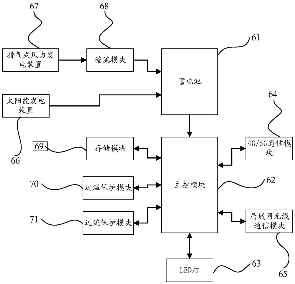 Commercial lighting system based on Internet of Things