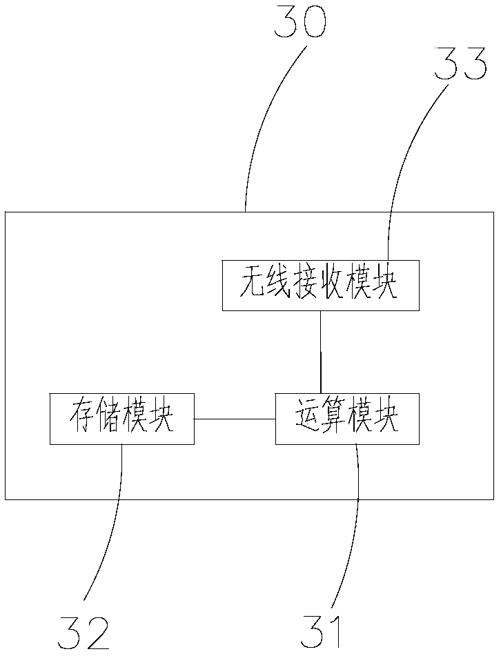 Parking lock with facial recognition function