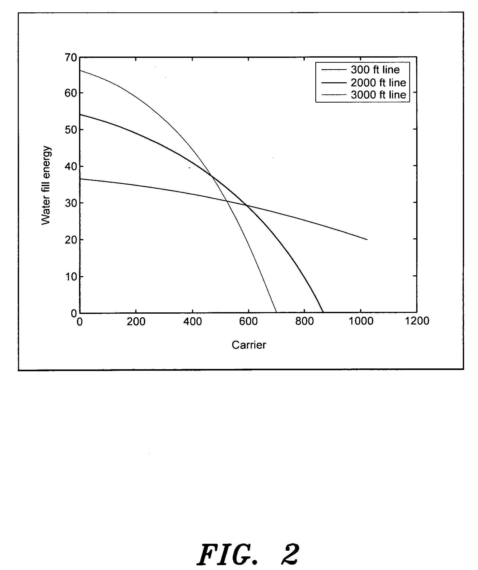 Method of estimating and removing noise in OFDM systems